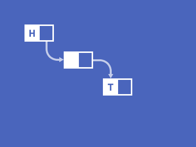 LinkedList Interview patterns Part 1